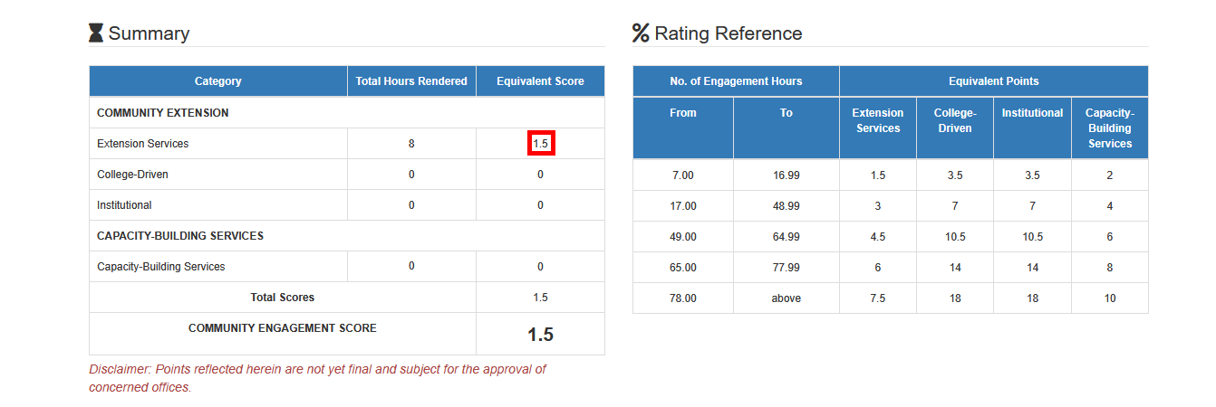 comex score