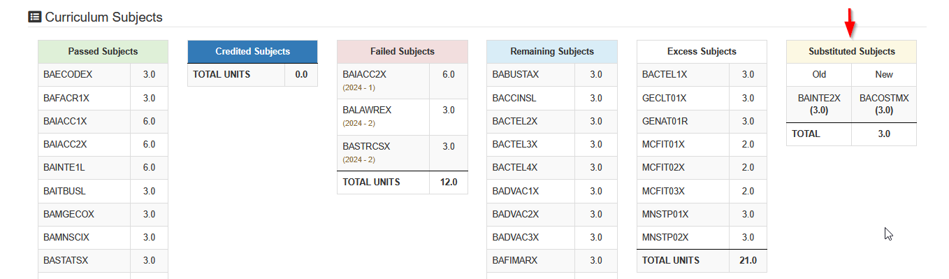 substituted subjects
