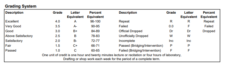 Grading System